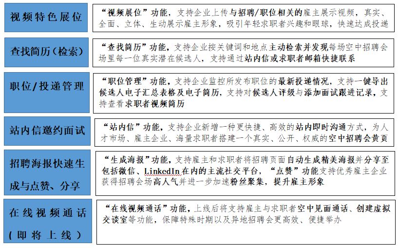 Vzhaopin空中招聘会平台-雇主使用指南